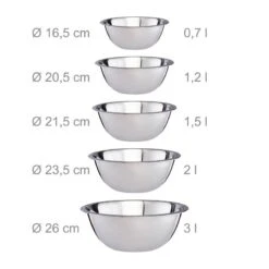 Bol Mélangeur Ensemble De 5 Pièces -Ustensiles De Cuisine Magasin f8d60ae1078c4f098da15ceaf466dd9f